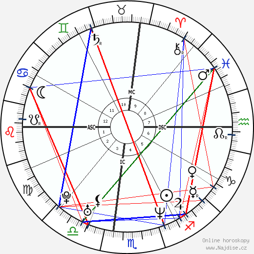 Shawna Landon wikipedie wiki 2023, 2024 horoskop