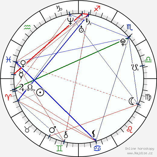 Shay Mitchell wikipedie wiki 2023, 2024 horoskop