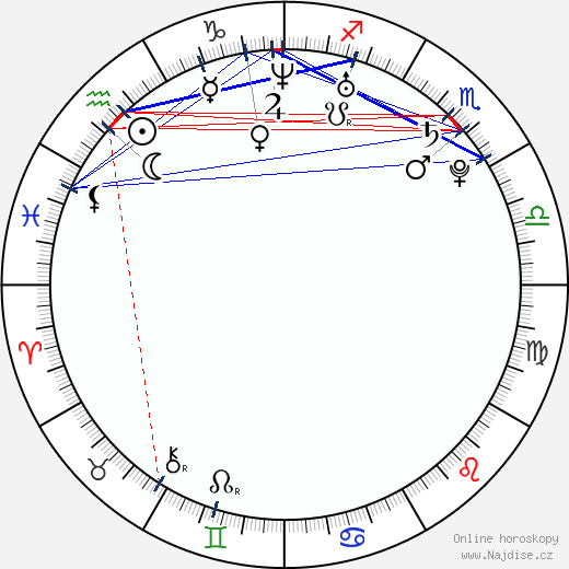 Shayn Solberg wikipedie wiki 2023, 2024 horoskop