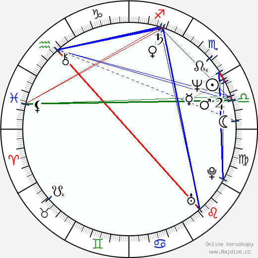 Shea Farrell wikipedie wiki 2023, 2024 horoskop