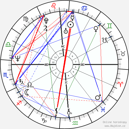 Sheila Aldridge wikipedie wiki 2023, 2024 horoskop