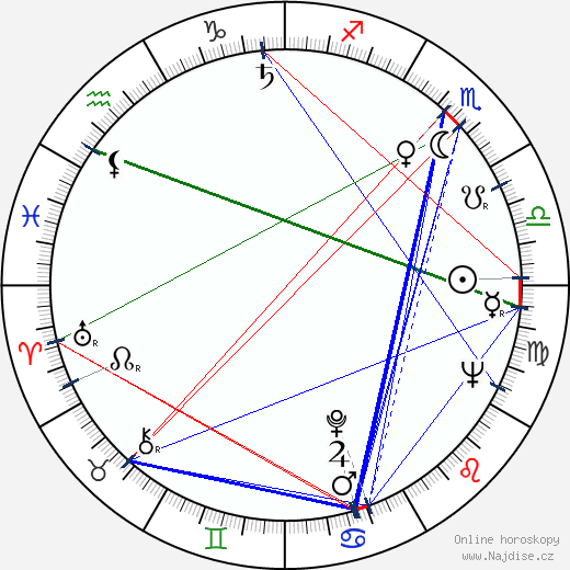 Shel Silverstein wikipedie wiki 2023, 2024 horoskop
