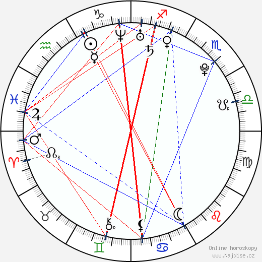 Shelby Kovant wikipedie wiki 2023, 2024 horoskop