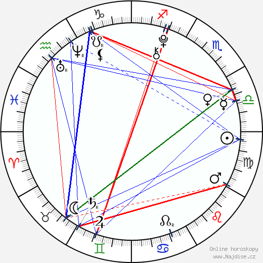 Shelby Zemanek wikipedie wiki 2023, 2024 horoskop
