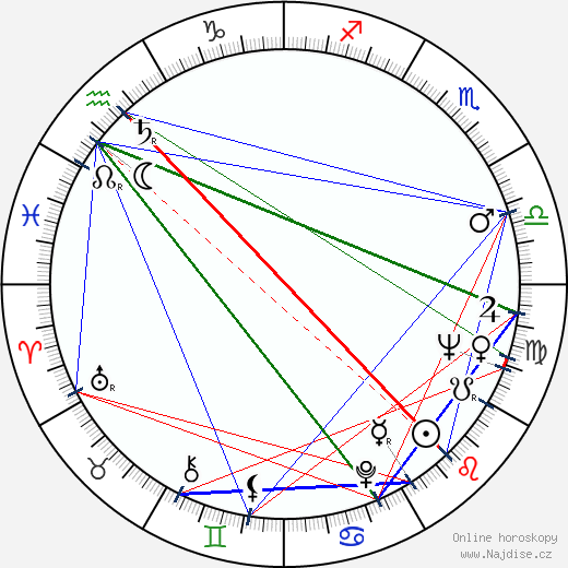 Sheldon Adelson wikipedie wiki 2023, 2024 horoskop