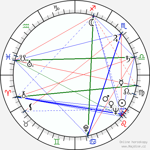 Sheldon Keller wikipedie wiki 2023, 2024 horoskop