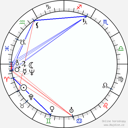 Sheldon Lewis wikipedie wiki 2023, 2024 horoskop