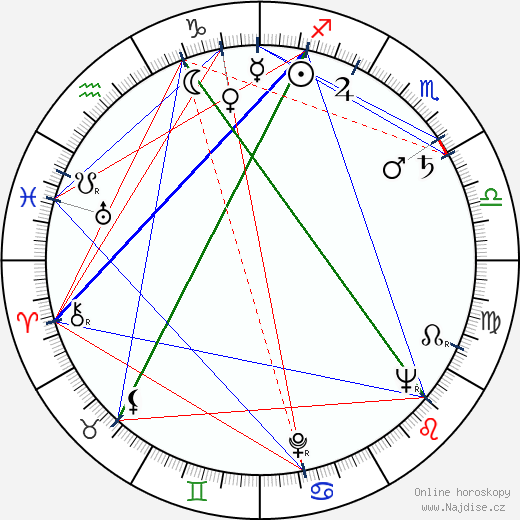 Sheldon Reynolds wikipedie wiki 2023, 2024 horoskop