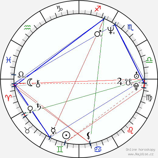 Sheldon Robins wikipedie wiki 2023, 2024 horoskop