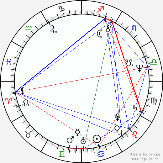 Shelley Duvall wikipedie wiki 2023, 2024 horoskop