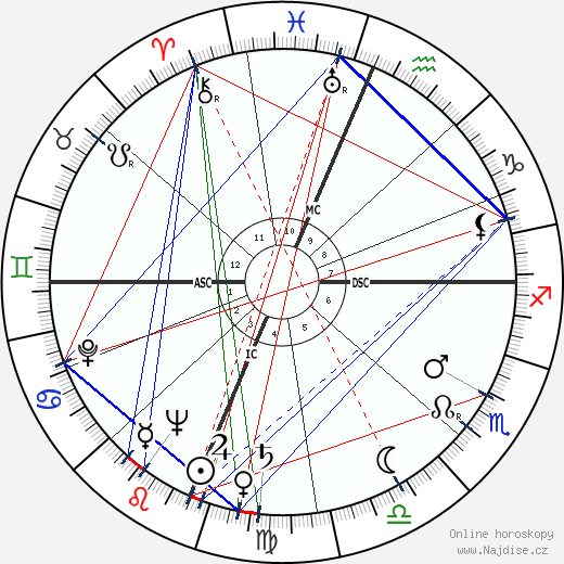 Shelley Winters wikipedie wiki 2023, 2024 horoskop