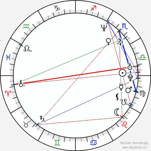 Sheri Moon Zombie wikipedie wiki 2022, 2023 horoskop