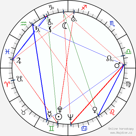Sheridan Gibney wikipedie wiki 2023, 2024 horoskop