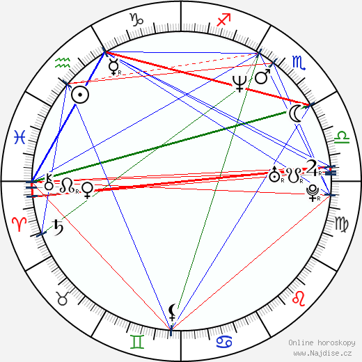 Sherie Rene Scott wikipedie wiki 2023, 2024 horoskop