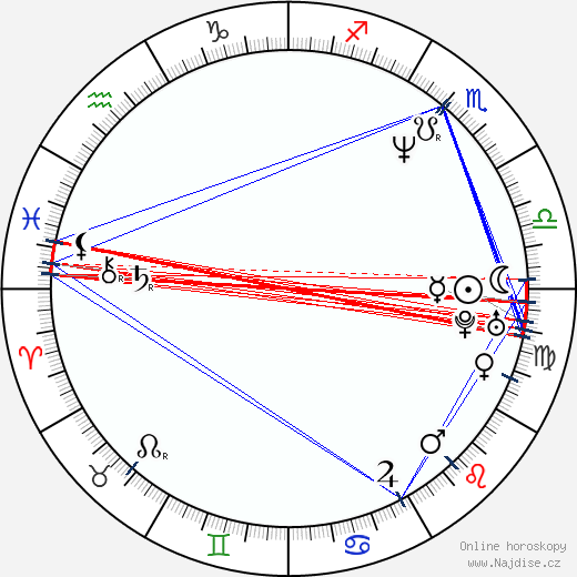 Sherman Douglas wikipedie wiki 2023, 2024 horoskop
