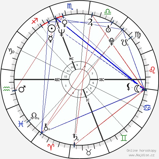 Sherri Seabrooks wikipedie wiki 2023, 2024 horoskop