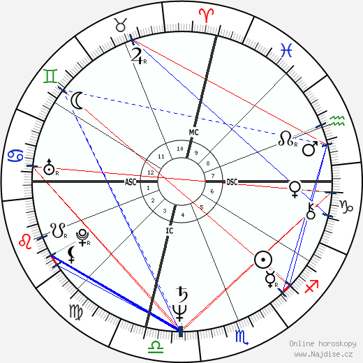 Sherry Aldridge wikipedie wiki 2023, 2024 horoskop