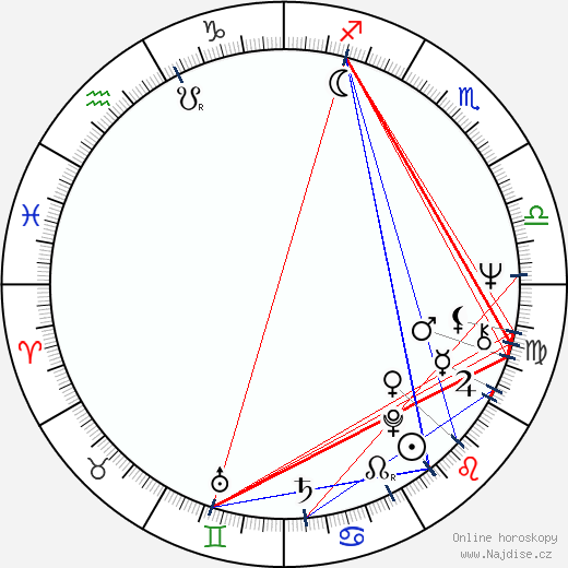 Sherry Lansing wikipedie wiki 2023, 2024 horoskop