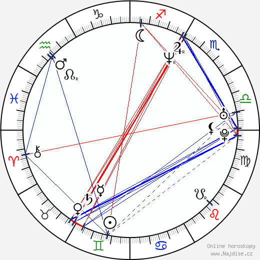 Sherry Thurig wikipedie wiki 2023, 2024 horoskop