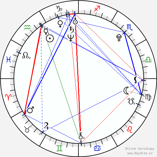 Sheryfa Luna wikipedie wiki 2023, 2024 horoskop