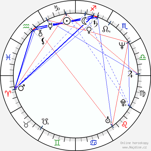 Sheryl Lee Ralph wikipedie wiki 2023, 2024 horoskop