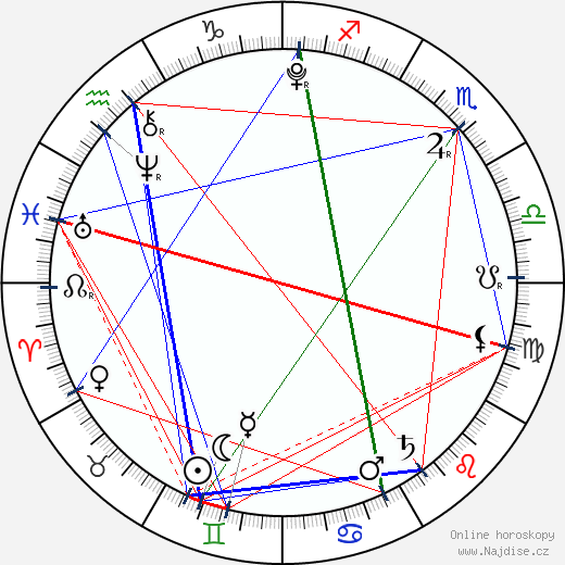Shiloh Jolie-Pitt wikipedie wiki 2023, 2024 horoskop