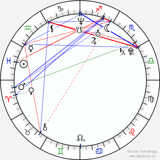 Shira Fleisher wikipedie wiki 2023, 2024 horoskop