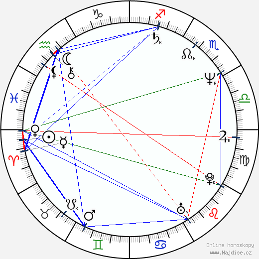 Shirin Neshat wikipedie wiki 2023, 2024 horoskop