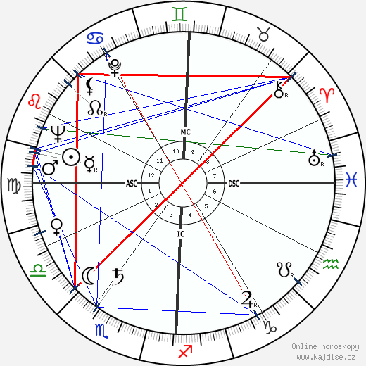 Shirley Ann Hufstedler wikipedie wiki 2023, 2024 horoskop