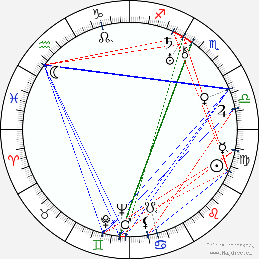 Shirley Booth wikipedie wiki 2023, 2024 horoskop