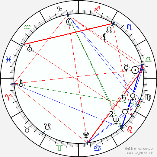 Shirley Clarke wikipedie wiki 2023, 2024 horoskop