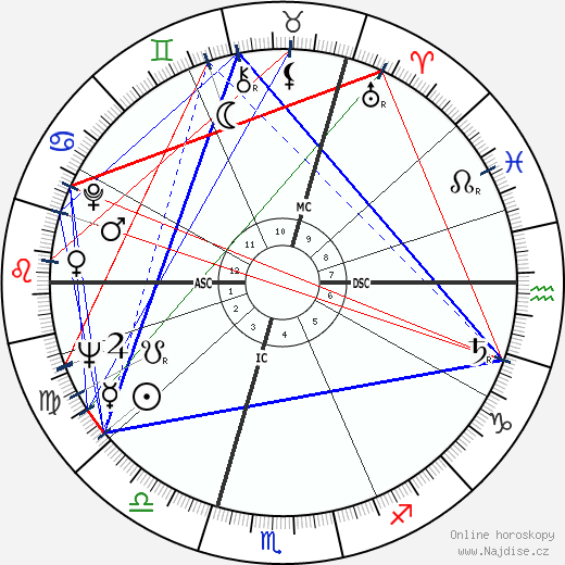 Shirley Conran wikipedie wiki 2023, 2024 horoskop