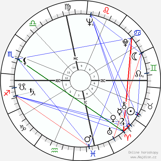 Shirley Temple Black wikipedie wiki 2023, 2024 horoskop