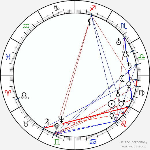 Sholom Secunda wikipedie wiki 2023, 2024 horoskop