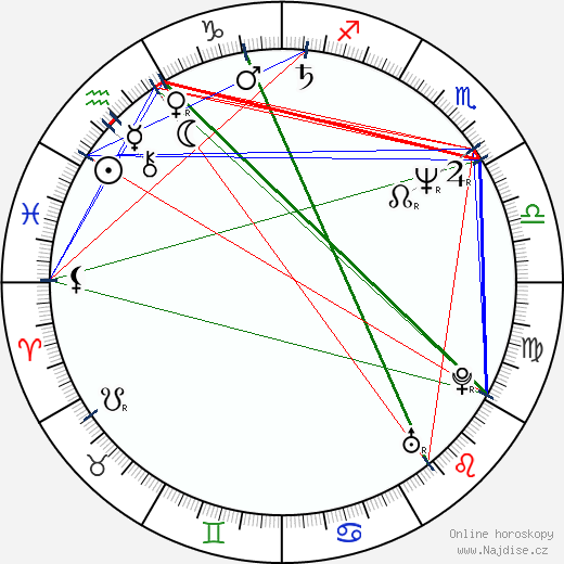 Shoma Anand wikipedie wiki 2023, 2024 horoskop