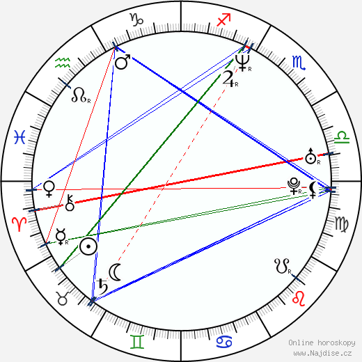 Shondrella Avery wikipedie wiki 2023, 2024 horoskop