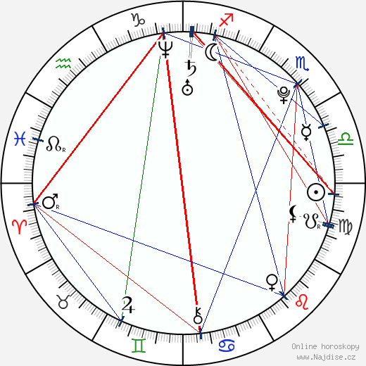 Shoshana Bush wikipedie wiki 2023, 2024 horoskop
