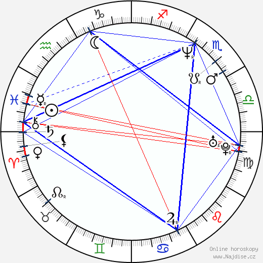 Shuler Hensley wikipedie wiki 2023, 2024 horoskop