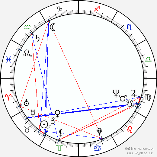 Siân Phillips wikipedie wiki 2023, 2024 horoskop
