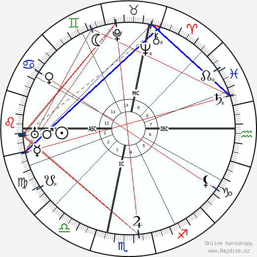 Sibilla Aleramo wikipedie wiki 2023, 2024 horoskop