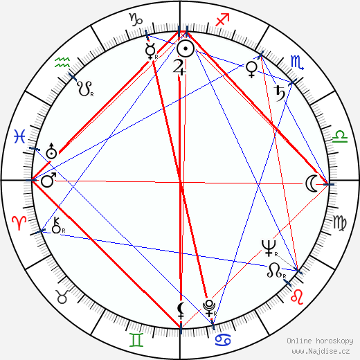 Sidney Armus wikipedie wiki 2023, 2024 horoskop