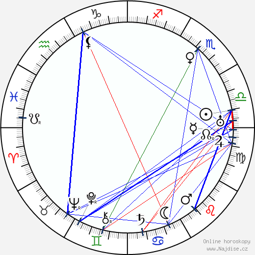 Sidney Easton wikipedie wiki 2023, 2024 horoskop