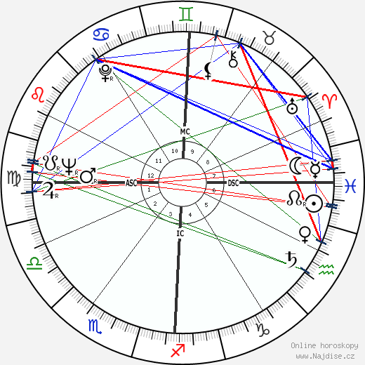 Sidney J. Furie wikipedie wiki 2023, 2024 horoskop