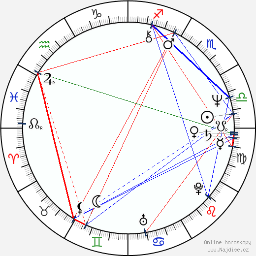 Sidney Kean wikipedie wiki 2023, 2024 horoskop