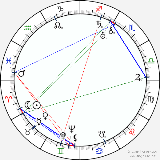 Sidney Lanfield wikipedie wiki 2023, 2024 horoskop
