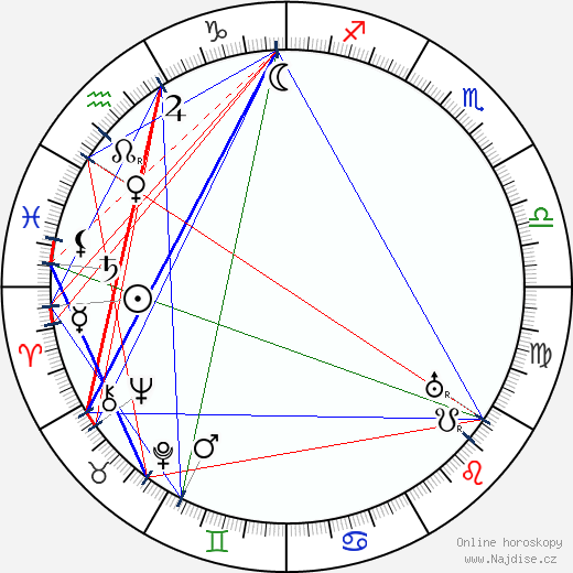 Sidney M. Goldin wikipedie wiki 2023, 2024 horoskop