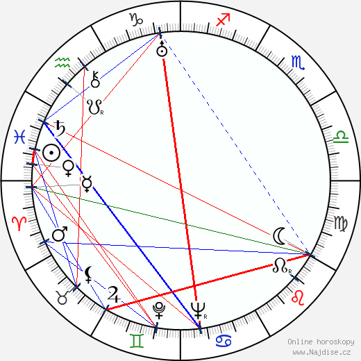 Sidney Meyers wikipedie wiki 2023, 2024 horoskop