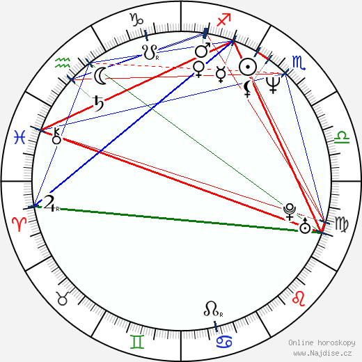 Sidney S. Liufau wikipedie wiki 2023, 2024 horoskop