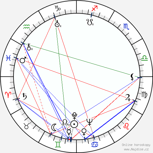 Sidney Salkow wikipedie wiki 2023, 2024 horoskop