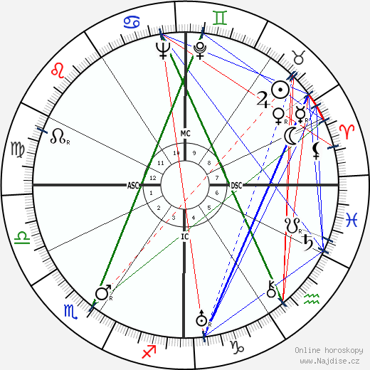 Sidney Skolsky wikipedie wiki 2023, 2024 horoskop